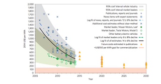 Illustration for article titled We're Six Years Closer to a Clean Energy Future Than We Thought